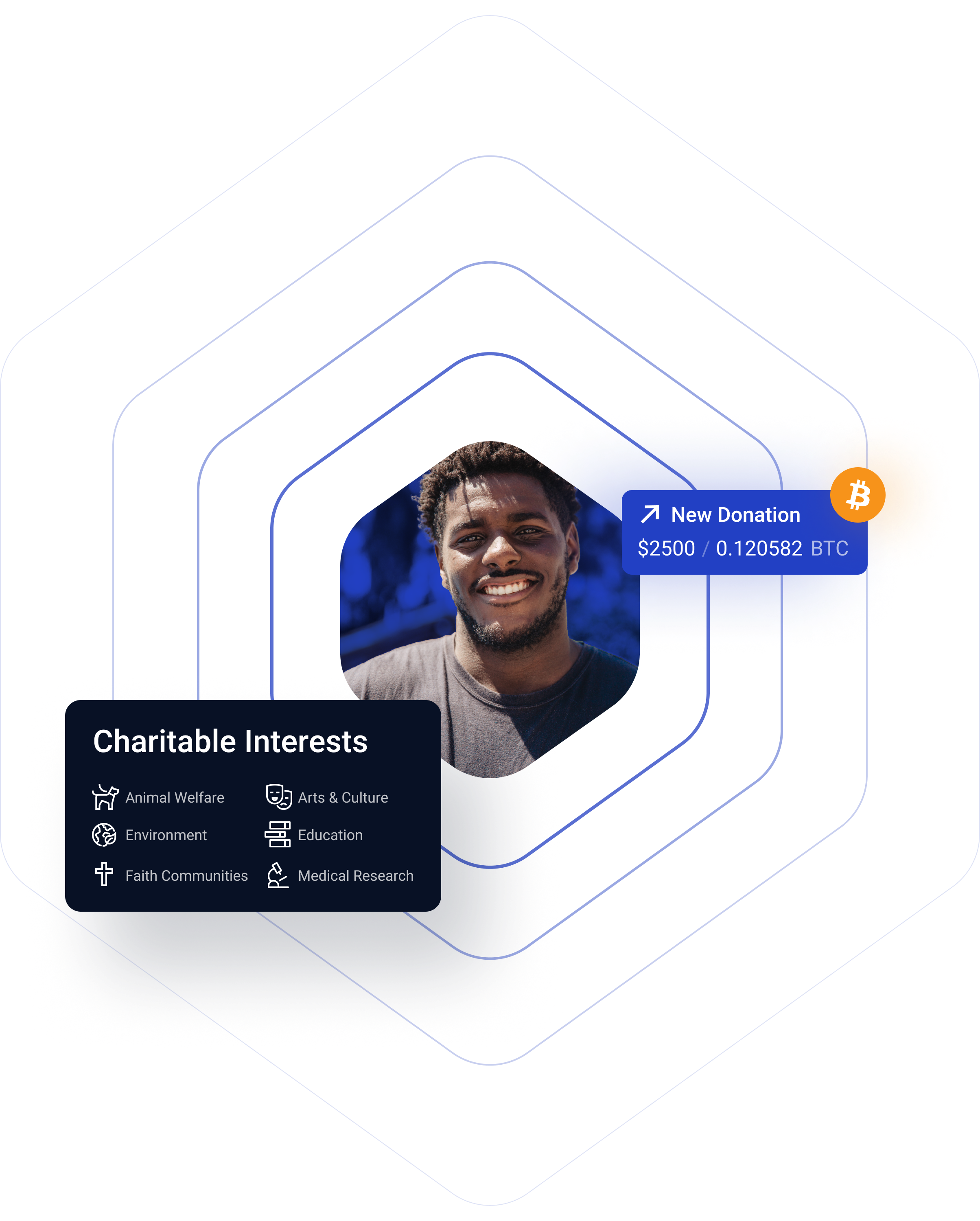 Crypto Donor Profile Image